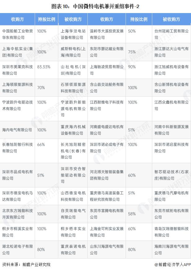 产能整合并购方案(产能过剩型并购案例)温州市