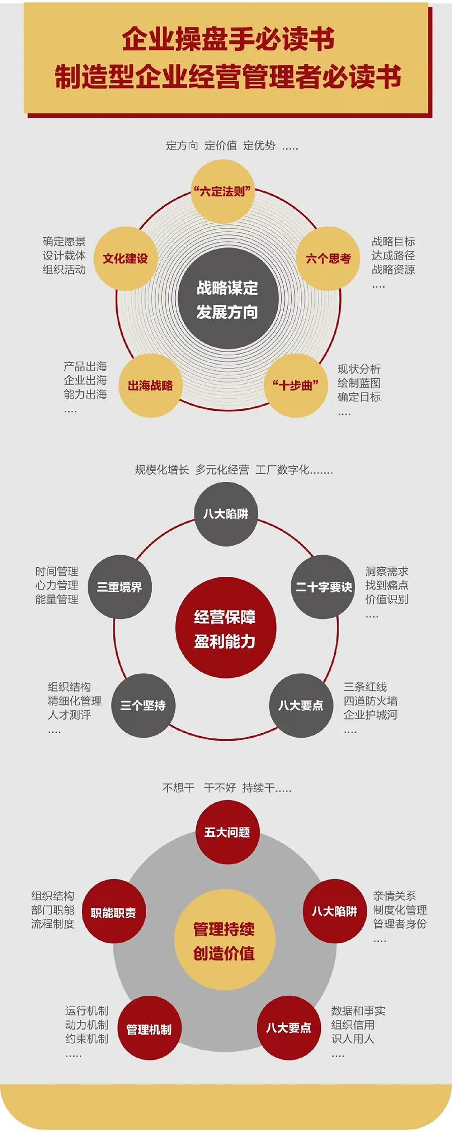 企业战略诊断(企业战略管理咨询与诊断的内容主要包括)温州市